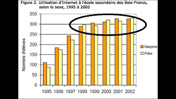 Comment faire l'analyse d'un diagramme