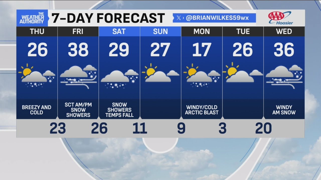 Forecast shows a much-colder weather pattern through the weekend