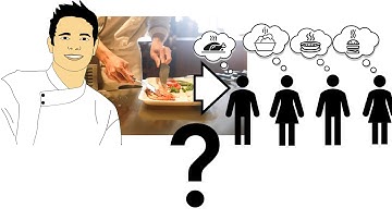 Mike is a Cook (LingQ Mini-Story 1) Extra Questions | Understandable Basic English for ESL Beginners