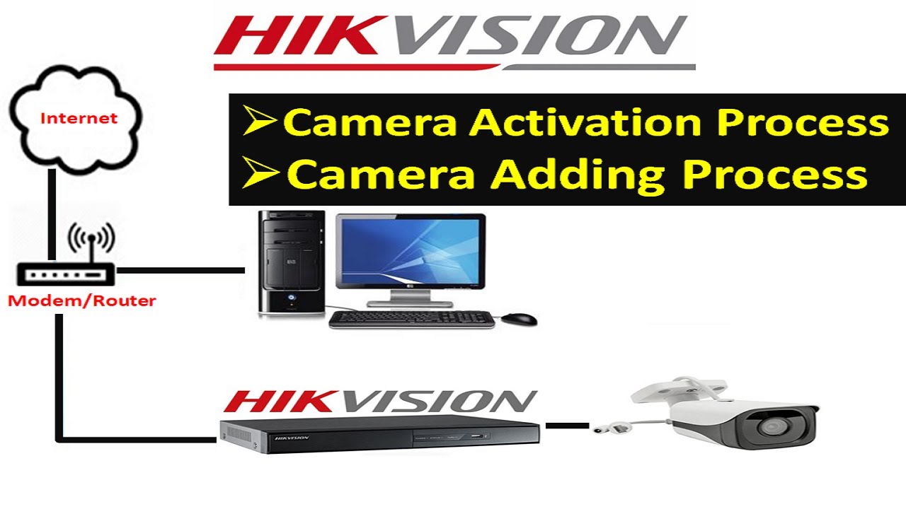 Hikvision NVR and Camera Setup in Tamil Hikvision Camera Activation