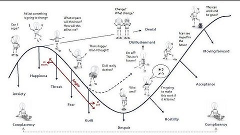 Personal Transition through Change