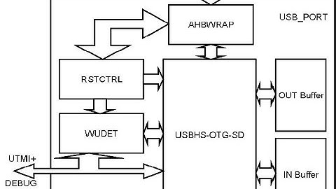ตั้งค่าเพิ่ม fps & ลด Input Lag เมาส์ ยิงไว - DXGI & USB Port Optimization