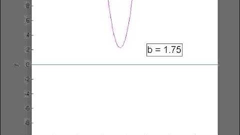 Making Movies in Matlab