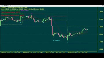 TRADING CHART CODE : 3*433 EXCELLENT TECHNICAL ANALYSIS AMIBROKER AFL FORMULA
