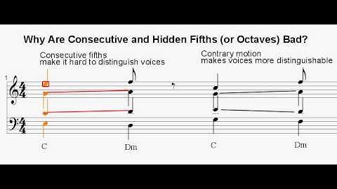 Why Are Consecutive and Hidden Fifths (and Octaves) Bad?