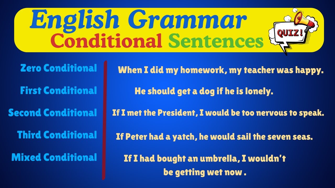 Master Conditional Sentences in English | Types, Examples & Quizzes 🗣️📚 ...