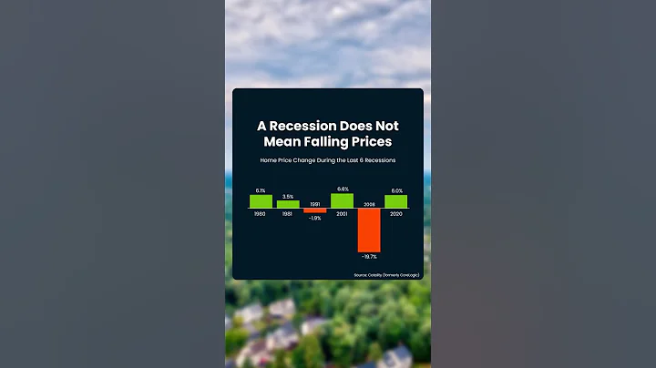 Headlines about a potential recession are all over the news these days 😬