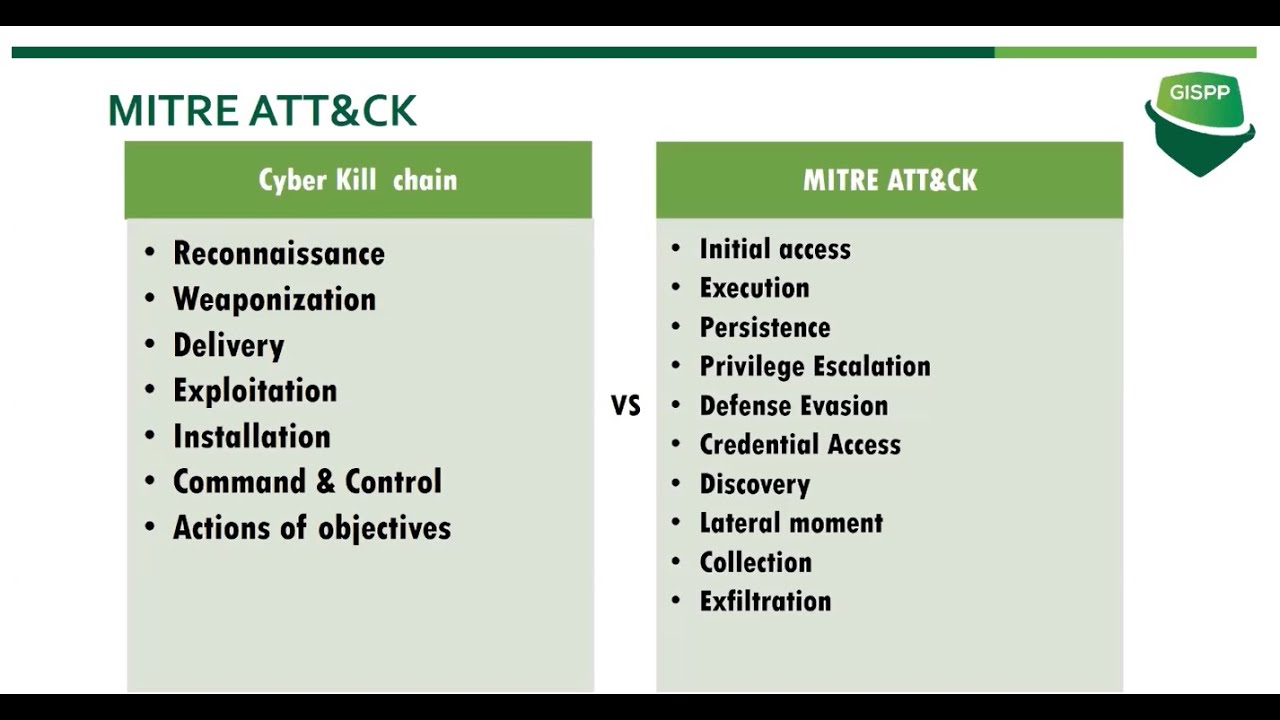 Leveraging the Human to Break the Cyber Kill Chain