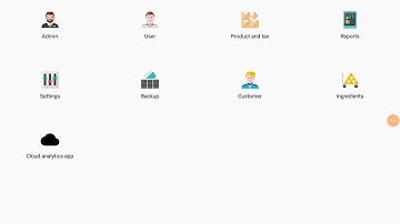 IVEPOS : Admin management and User Privileges