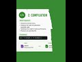 Compilation Stages
