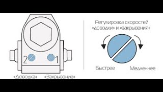 Регулировка дверных доводчиков