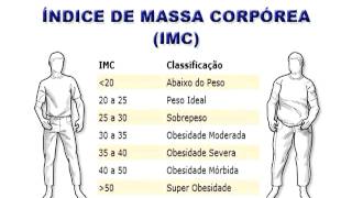 CÁLCULO DO ÍNDICE DE MASSA CORPORAL (IMC) AJUDA QUEM QUER PERDER PESO