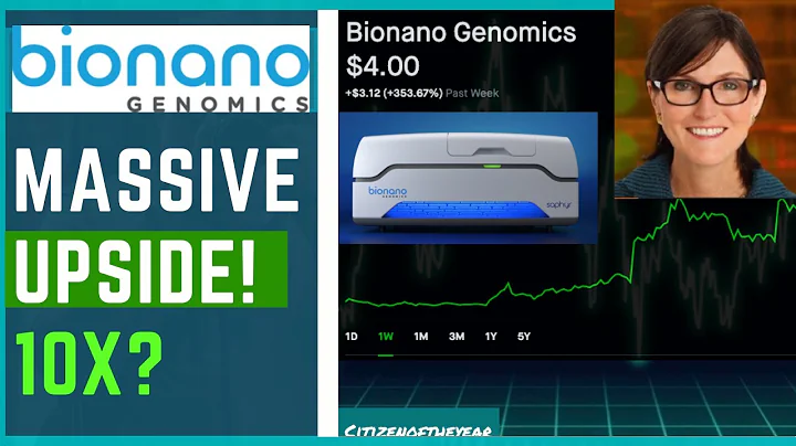 BioNano Genomics BNGO STOCK SURGE COMING?