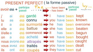 Le PRESENT PERFECT passif. #youtube #english #french #googletranslate