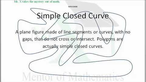 Glossary-Simple Closed Curve