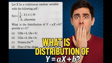 Q3, Transformation of Uniform Distribution| Y=aX+b | ISS-2025, Paper-1