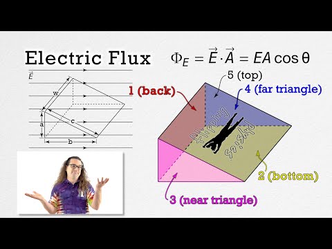 Vídeo: Per què és útil el diagrama de flux?