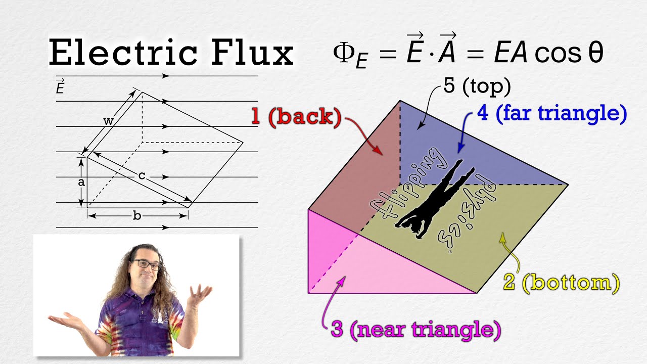 Electric Flux 