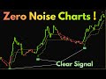 I Tested ZERO NOISE CHARTS on TradingView — Shockingly Clear Signals!