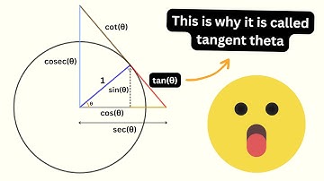 How Trigonometric Functions Got Their Names