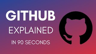 How Does GitHub Work In 2024 GitHub Explained In 90 Seconds