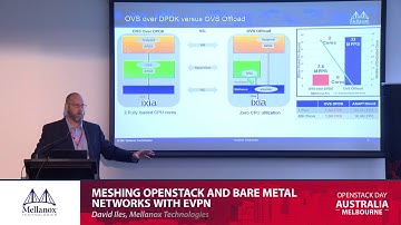 Meshing OpenStack and Bare Metal Networks with EVPN - David Iles, Mellanox Technologies