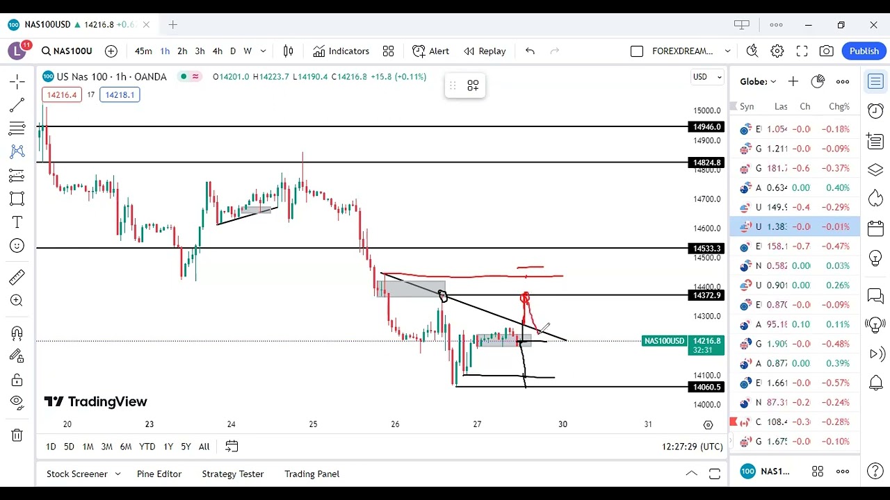 Mastering News Event Trading Like A Pro // No Experience Necessary (2024)
