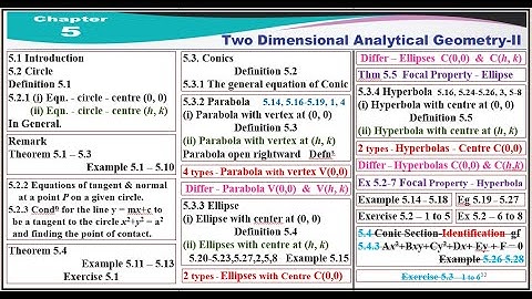 Live Class - XII Ch 5 - Part 5 - Exercise 5.4 - Tangents and Normal to Conics