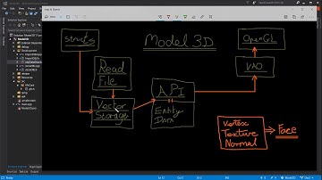 2019 Episode 6 : Qt C++ OpenGL Shaders