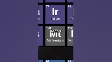 Element Named After Periodic Table Creator! 🤔 #Shorts