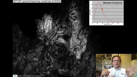 Spectral Balancing and its Importance to Spectral Decomposition