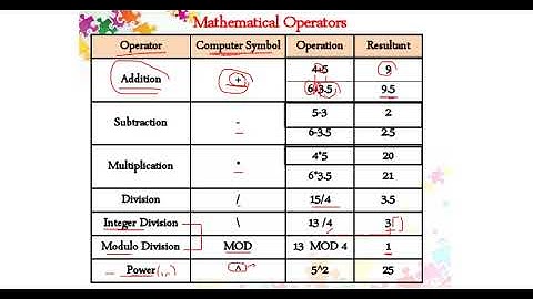 Beginning  Problem Solving Concepts in problem solving steps in computer