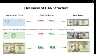 Lecture 13- Generative Adversarial Network