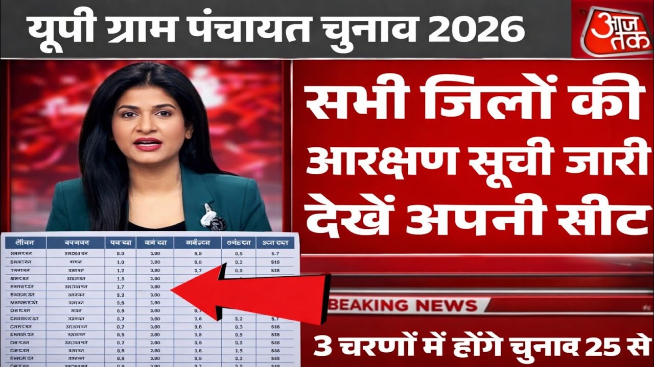 UP ग्राम पंचायत चुनाव कब होगा|| डेट हुआ जारी 2026||ग्राम प्रधान लेटेस्ट न्यूज़ योगी||मोदी||Election