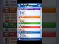 ALL SQL Commands Explained in ONE Image | DDL DML DQL DCL TCL