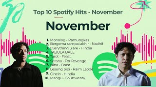 Top 10 Spotify Hits Indonesia - November !!