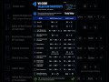 Top 10 VS Code Shortcuts Every Developer Should Know 🚀