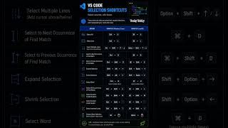 Top 10 VS Code Shortcuts Every Developer Should Know 🚀