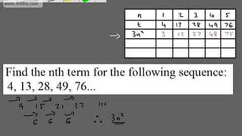 GCSE Tutorial   Quadratic Nth Term Sequences