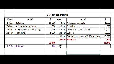 Balancing the ledger - VCE U34 Accounting