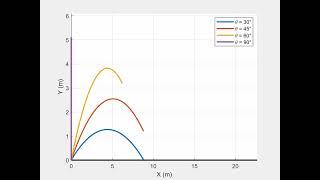 projectile motion animation for different angles