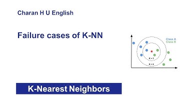 Failure cases of K-NN