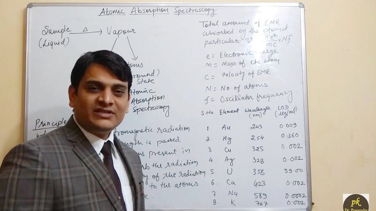 Part 1: Atomic Absorption Spectroscopy Basics and Principle - YouTube