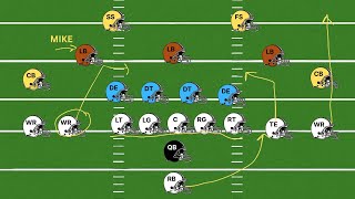 American Football Offensive Positions Explained In 8 Minutes