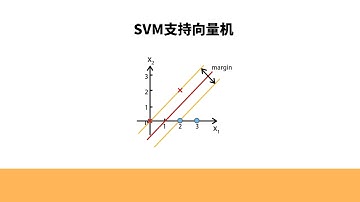 什么是SVM支持向量机