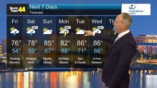 Tracking warming temperatures and passing showers
