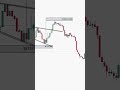 NIFTY Today | Market Trend Clear Hai 🔥