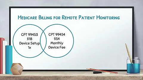 Medicare Billing for Remote Patient Monitoring