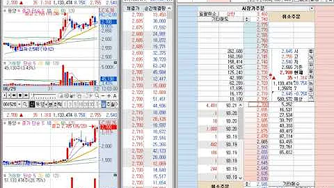 [호가창] 동양 (001520) 2021-6-29 (-12.95%) 호가창 풀타임 : 윤석열 대권 도전 발표