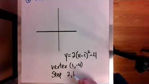 MBF3C Graphing Parabolas from Vertex Form - (part 1 of 2) Intro, 1 example